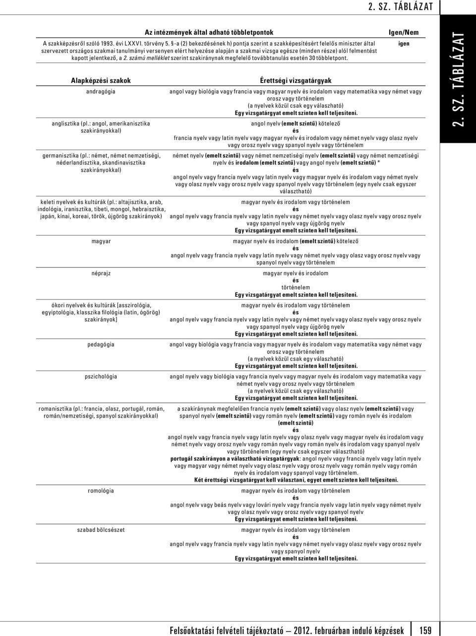 Alapképzi szakok andragógia anglisztika (pl.: angol, amerikanisztika szakirányokkal) germanisztika (pl.