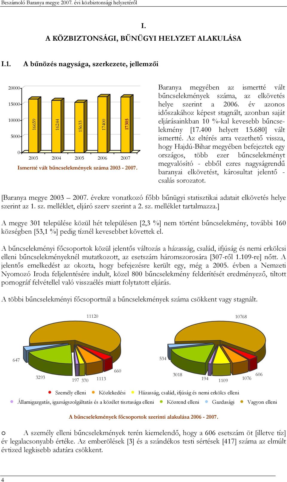 Baranya megyében az ismertté vált bűncselekmények száma, az elkövetés helye szerint a 2006. év azonos időszakához képest stagnált, azonban saját eljárásainkban 10 %-kal kevesebb bűncselekmény [17.