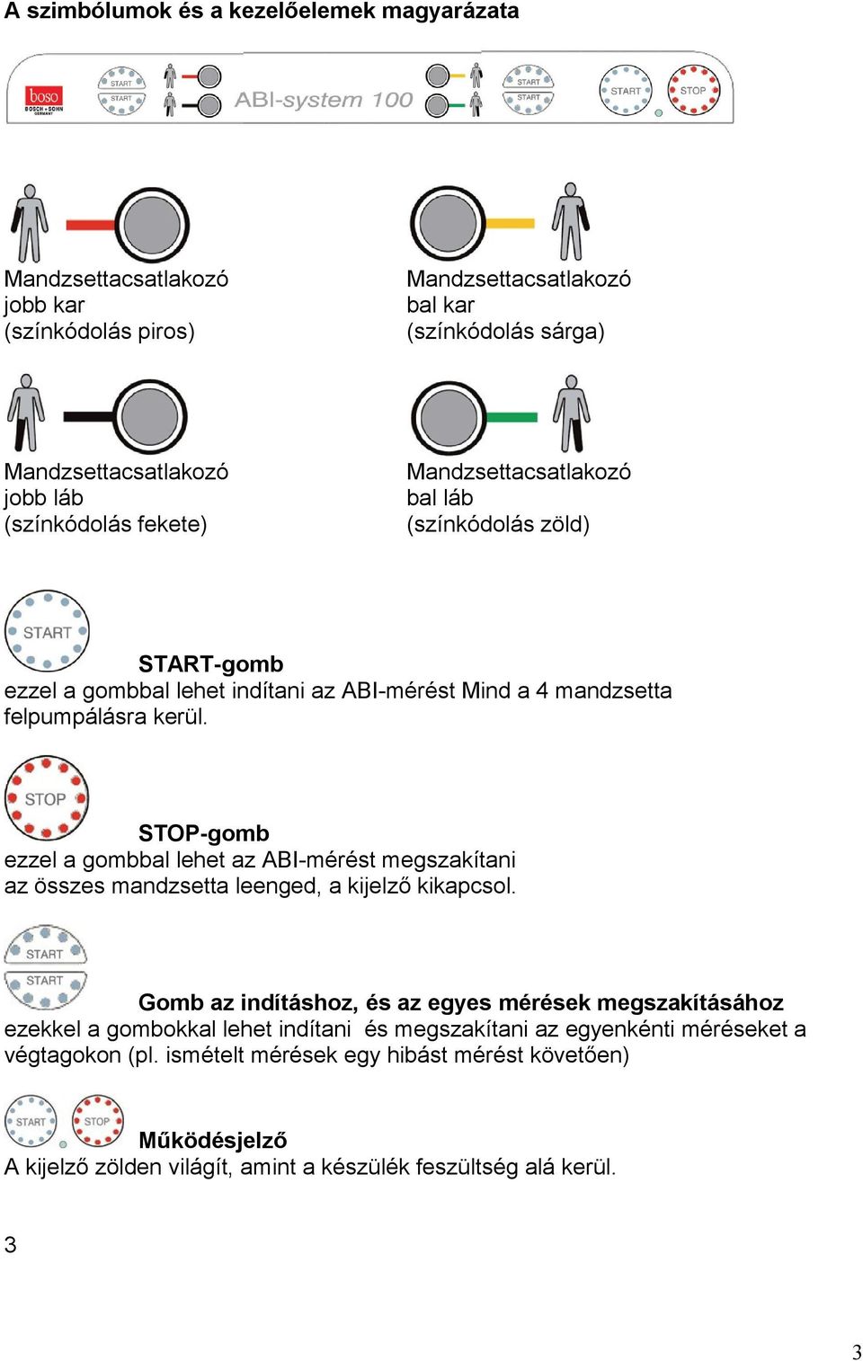 STOP-gomb ezzel a gombbal lehet az ABI-mérést megszakítani az összes mandzsetta leenged, a kijelző kikapcsol.