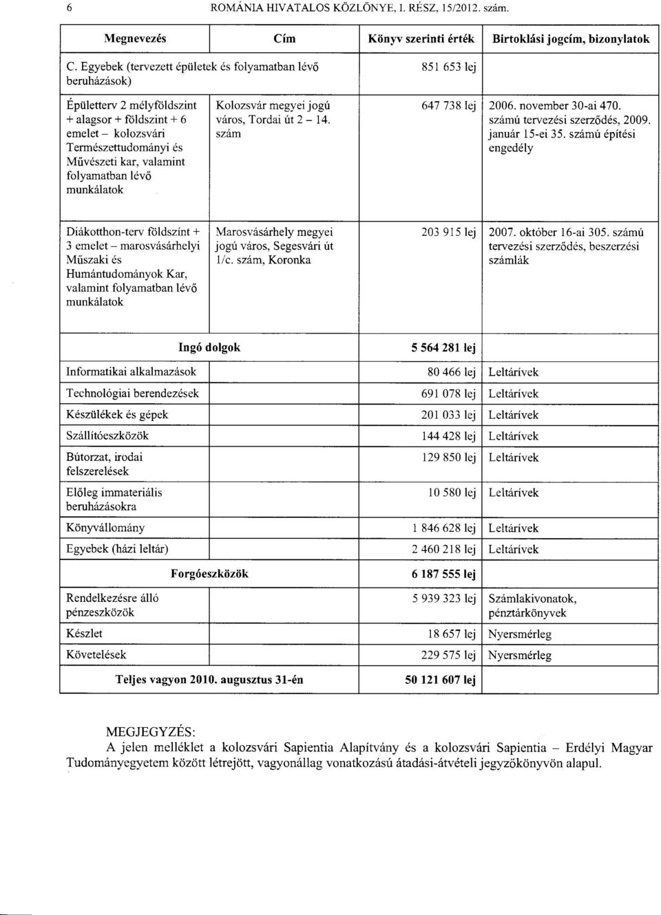 folyamatban lev6 munkdlatok Kolozsvdr megyei jogf v6ros, Tordai tft2-14. szam 647738 2006. november 30-ai 470. szdmi tew ez6si szerz6dds, 2009. janudr l5-ei 35.
