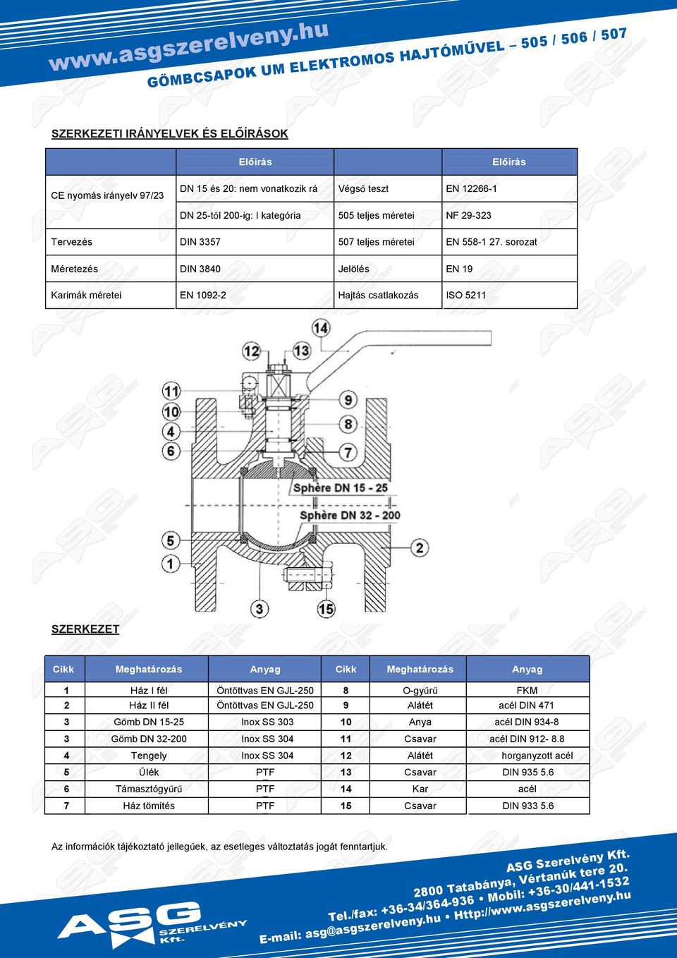 Öntött N GJ- 9 átt c DIN 1 Gömb 1-2 Inox SS 1 n c DIN 9-8 Gömb 2- Inox SS 11 C c DIN 912-8.