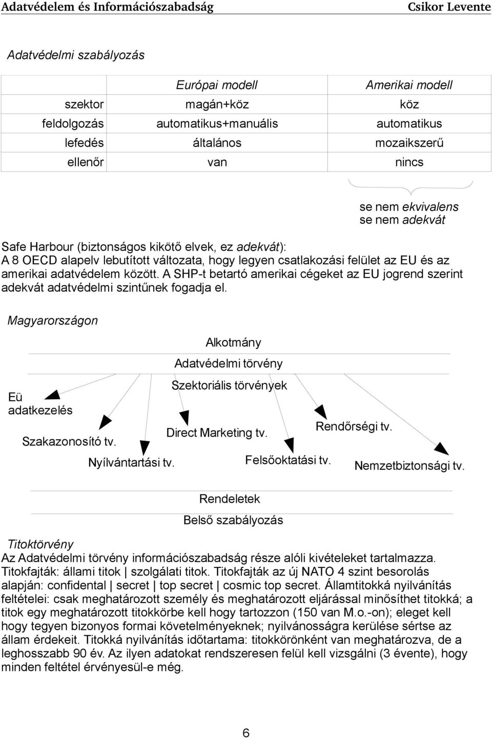 A SHP-t betartó amerikai cégeket az EU jogrend szerint adekvát adatvédelmi szintűnek fogadja el. Magyarországon Eü adatkezelés Szakazonosító tv. Nyílvántartási tv.