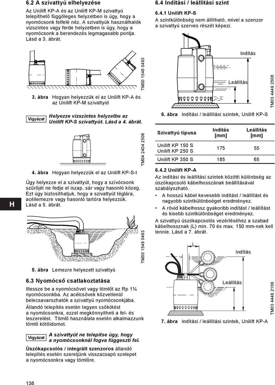 ábrát. 3. ábra Hogyan helyezzük el az Unilift KP-A és az Unilift KP-M szivattyút 4.