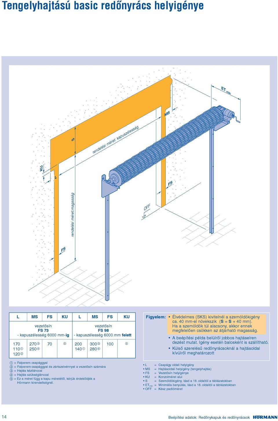 függ a kapu méretétől, kérjük érdeklődjék a Hörmann kirendeltségnél. Figyelem: Élvédelmes (SKS) kivitelnél a szemöldökigény ca. 40 mmel növekszik (S = S + 40 mm).