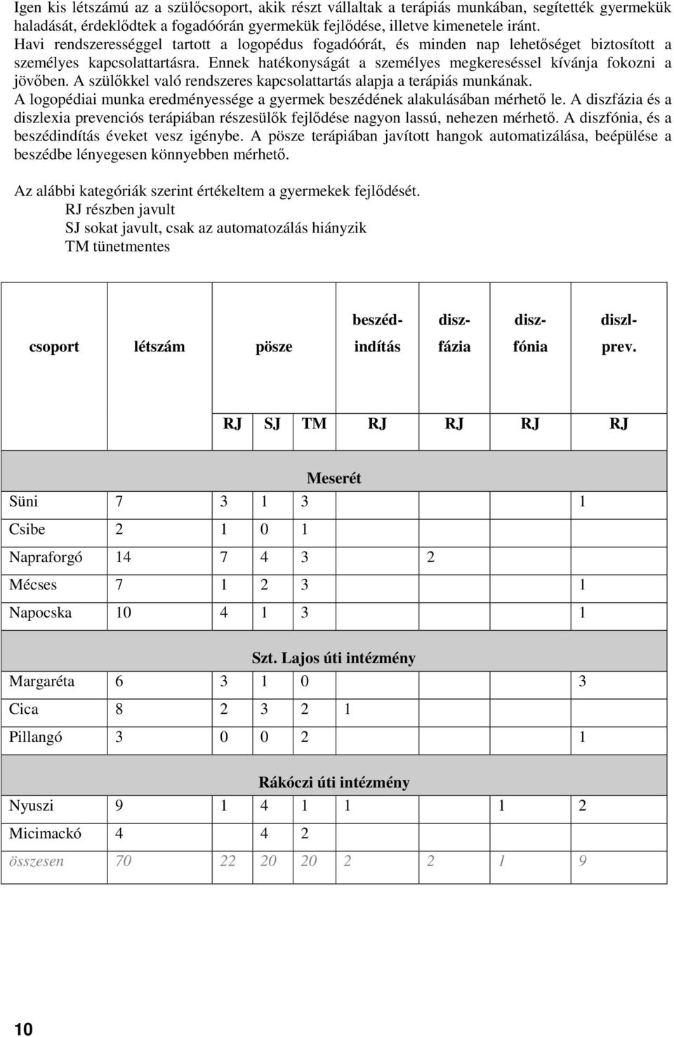 A szülıkkel való rendszeres kapcsolattartás alapja a terápiás munkának. A logopédiai munka eredményessége a gyermek beszédének alakulásában mérhetı le.