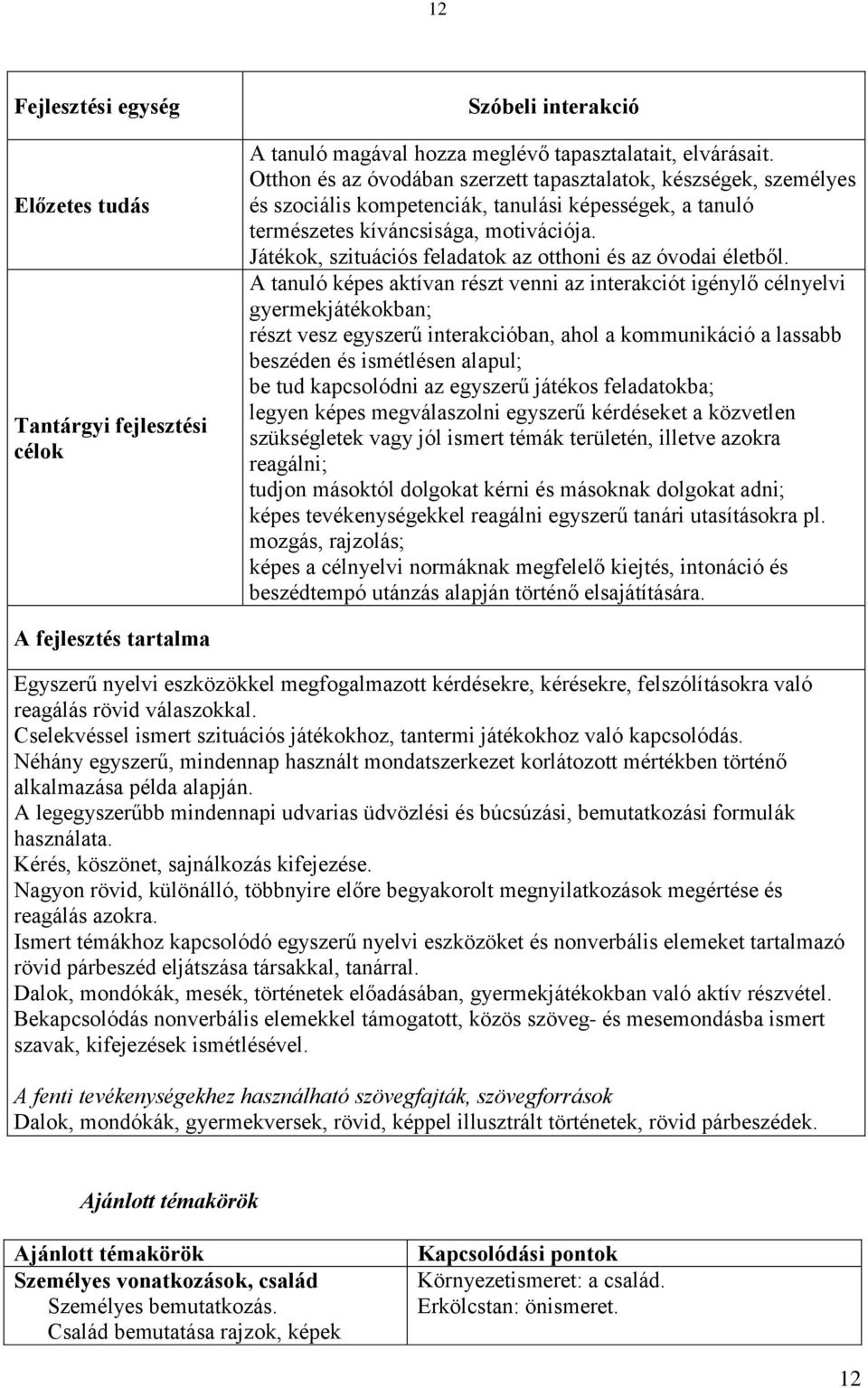 Játékok, szituációs feladatok az otthoni és az óvodai életből.