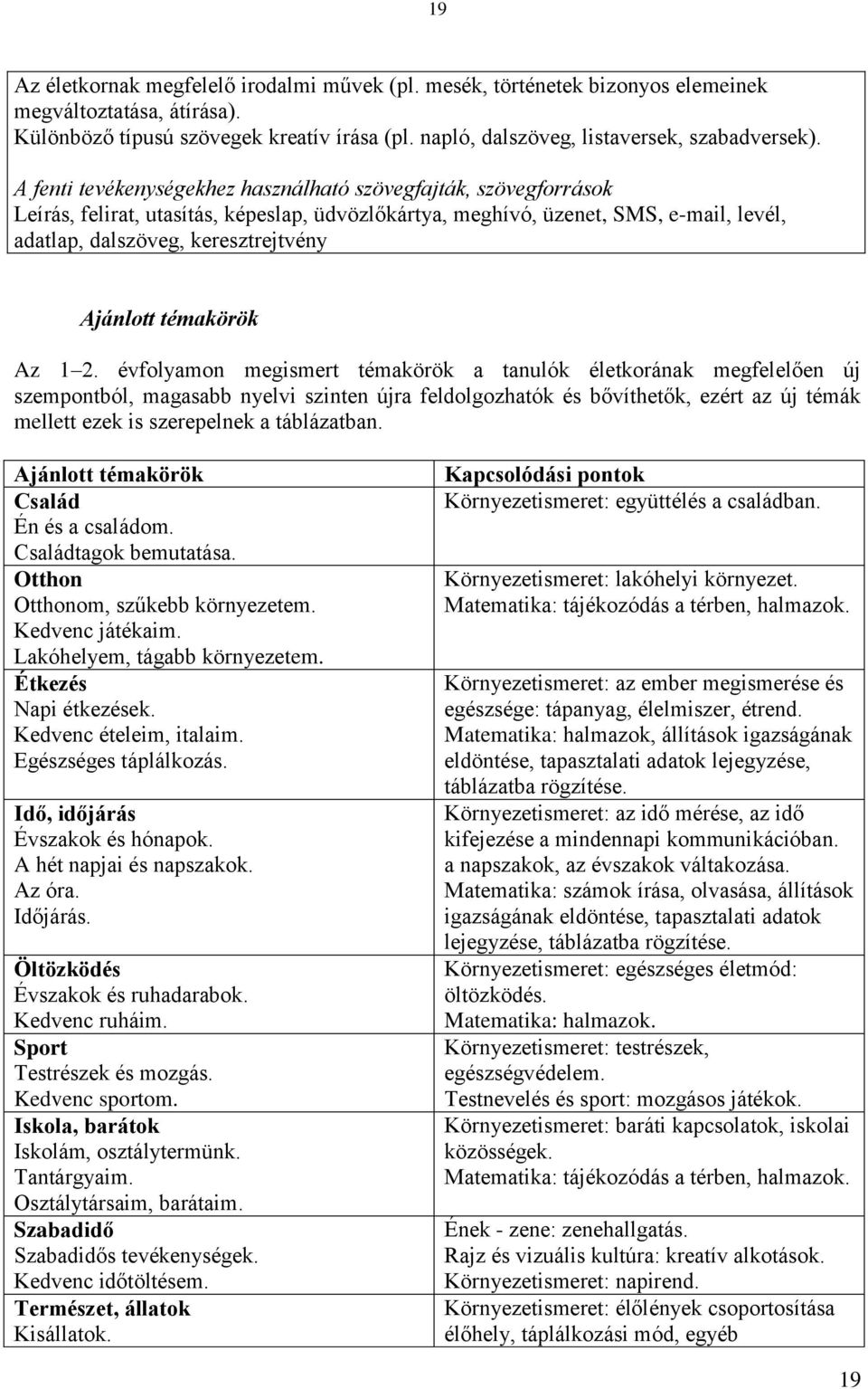 A fenti tevékenységekhez használható szövegfajták, szövegforrások Leírás, felirat, utasítás, képeslap, üdvözlőkártya, meghívó, üzenet, SMS, e-mail, levél, adatlap, dalszöveg, keresztrejtvény Ajánlott