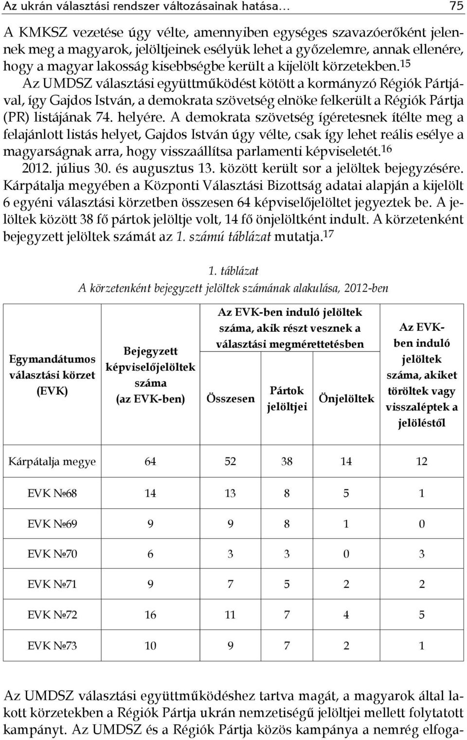 15 Az UMDSZ választási együttműködést kötött a kormányzó Régiók Pártjával, így Gajdos István, a demokrata szövetség elnöke felkerült a Régiók Pártja (PR) listájának 74. helyére.