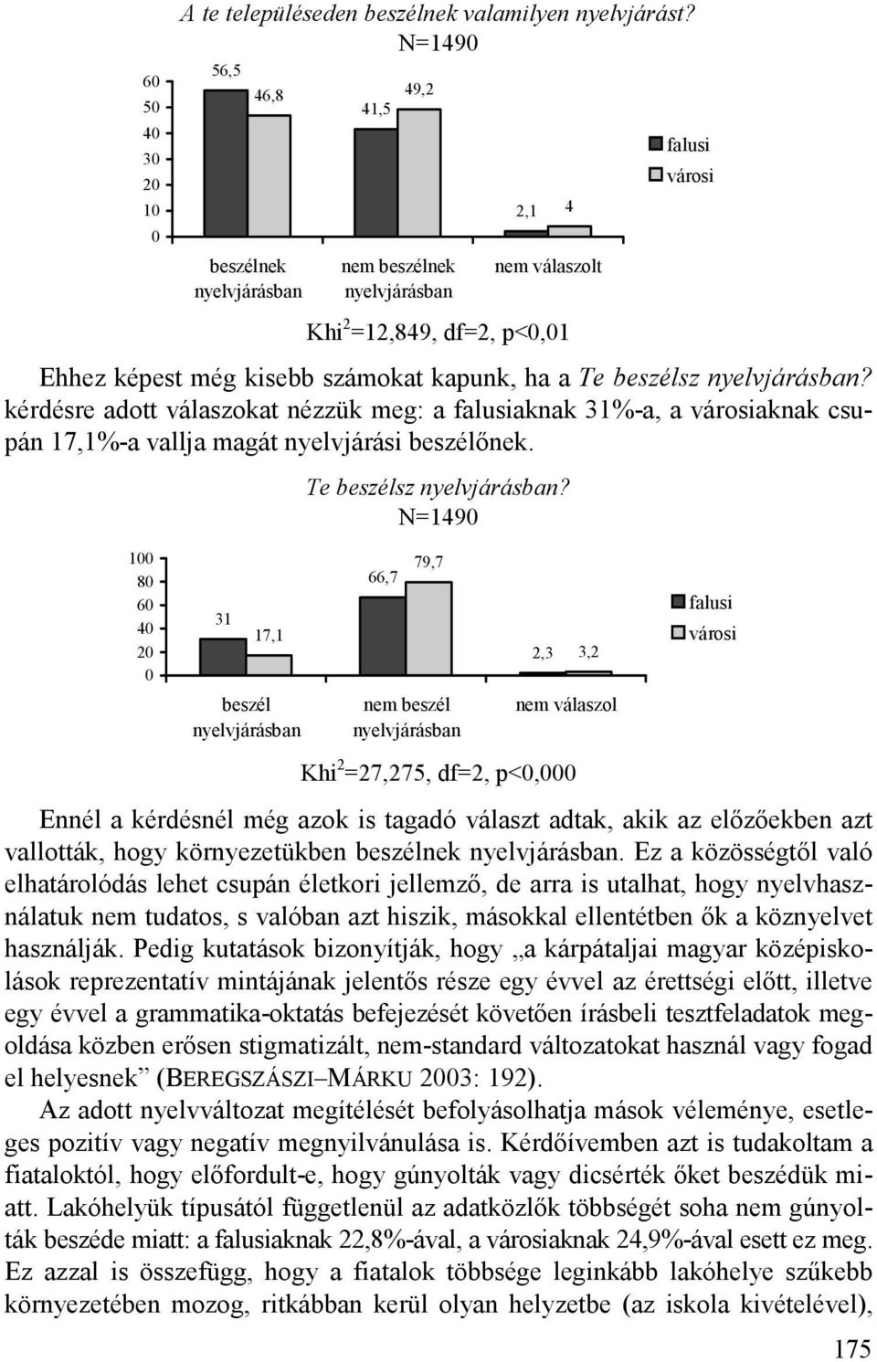 1 8 6 4 2 beszélnek nyelvjárásban 31 17,1 beszél nyelvjárásban nem beszélnek nyelvjárásban Te beszélsz nyelvjárásban?