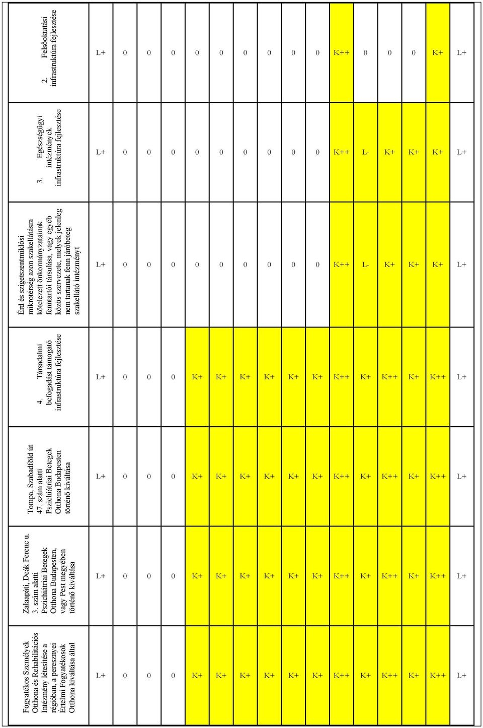 vagy egyéb közös szervezete, melyek jelenleg nem tartanak fenn járóbeteg szakellátó intézményt L+ 0 0 0 0 0 0 0 0 0 K++ L- K+ K+ K+ L+ 4.