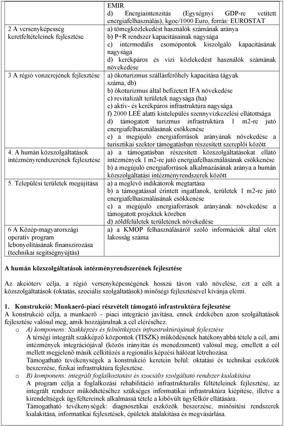 fejlesztése a) ökoturizmus szállásférőhely kapacitása (ágyak száma, db) b) ökoturizmus által befizetett IFA növekedése c) revitalizált területek nagysága (ha) e) aktív- és kerékpáros infrastruktúra