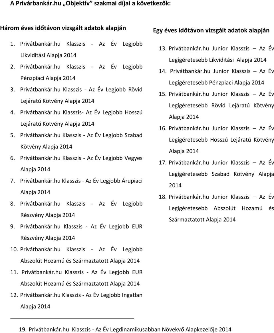 Privátbankár.hu Klasszis - Az Év Legjobb Vegyes 7. Privátbankár.hu Klasszis - Az Év Legjobb Árupiaci 8. Privátbankár.hu Klasszis - Az Év Legjobb Részvény 9. Privátbankár.hu Klasszis - Az Év Legjobb EUR Részvény 10.