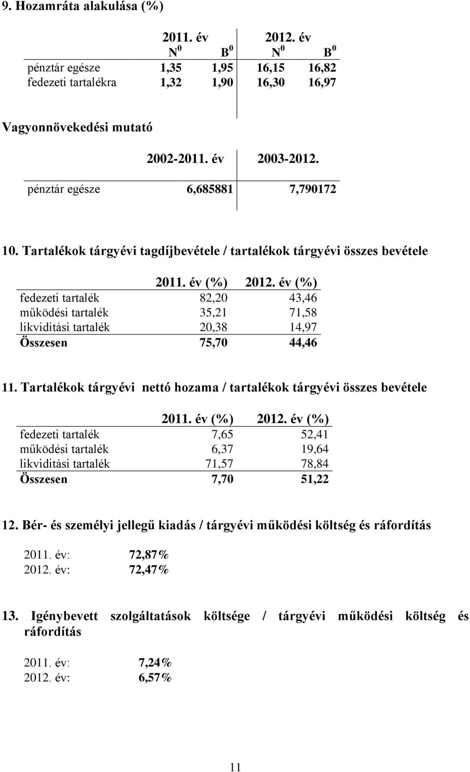 év (%) fedezeti tartalék 82,20 43,46 működési tartalék 35,21 71,58 likviditási tartalék 20,38 14,97 Összesen 75,70 44,46 11.