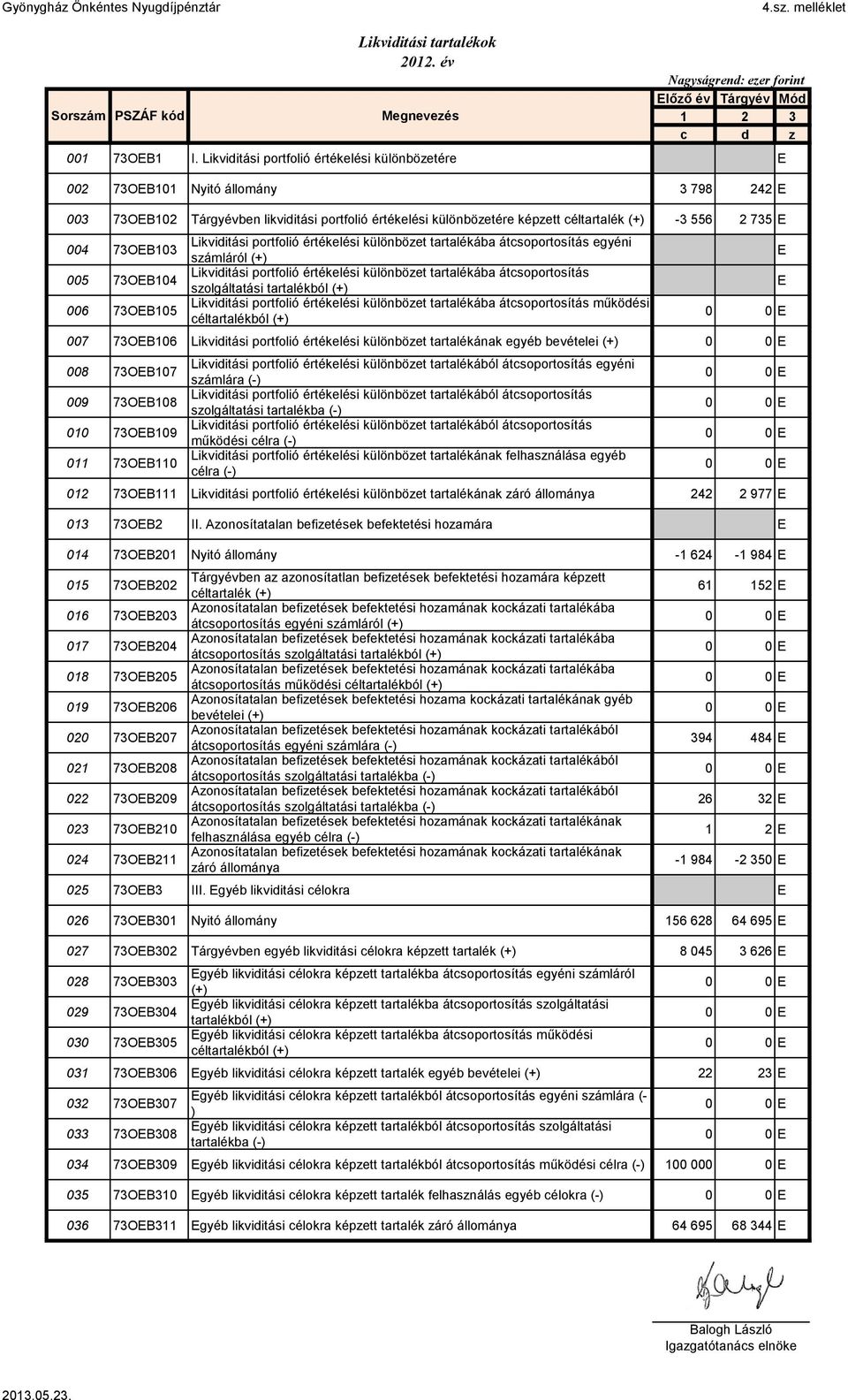 004 73OEB103 Likviditási portfolió értékelési különbözet tartalékába átcsoportosítás egyéni számláról (+) 005 73OEB104 Likviditási portfolió értékelési különbözet tartalékába átcsoportosítás