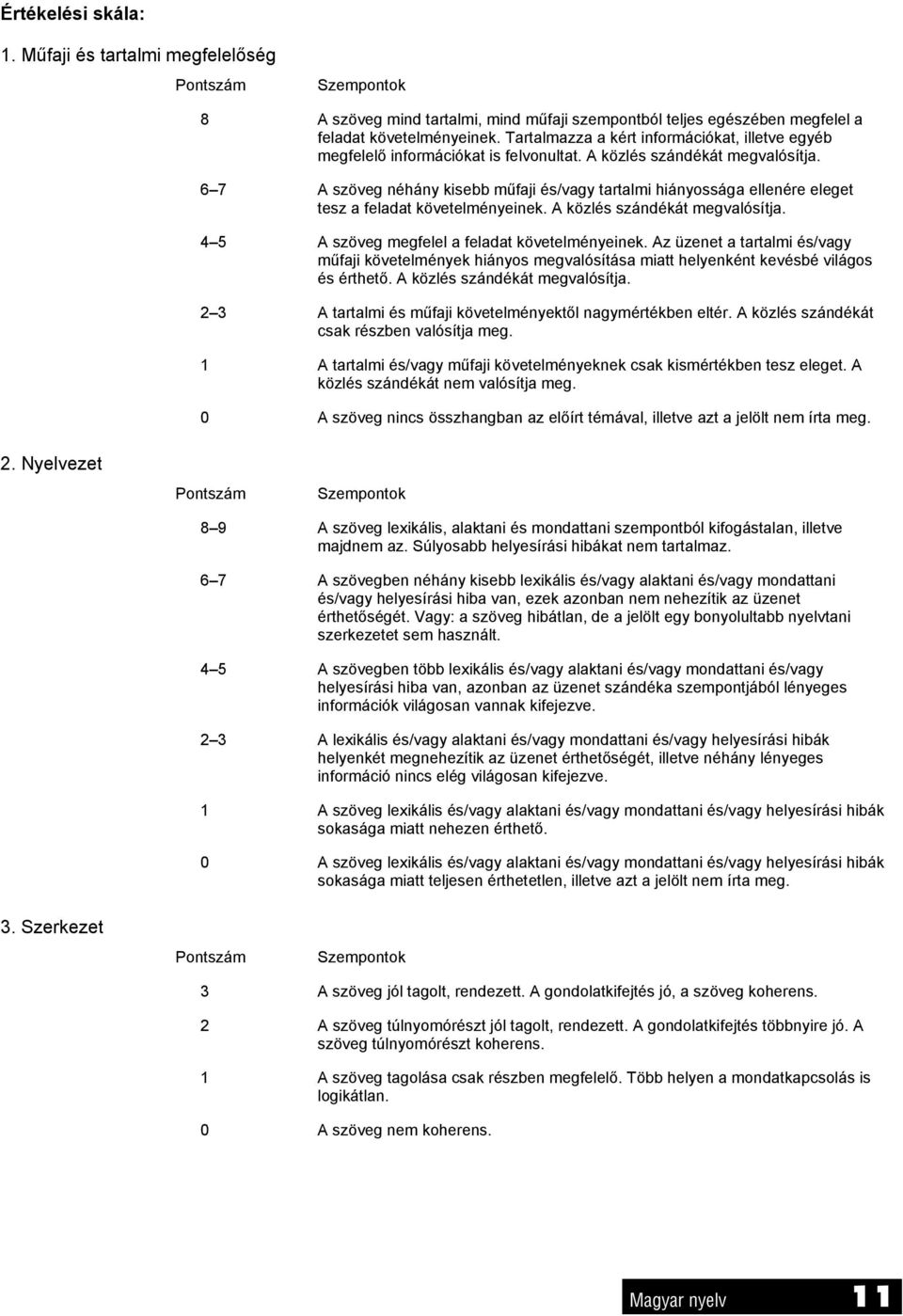 6 7 A szöveg néhány kisebb műfaji és/vagy tartalmi hiányossága ellenére eleget tesz a feladat követelményeinek. A közlés szándékát megvalósítja. 4 5 A szöveg megfelel a feladat követelményeinek.