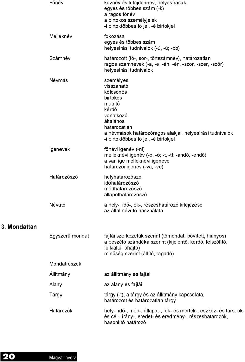 személyes visszaható kölcsönös birtokos mutató kérdő vonatkozó általános határozatlan a névmások határozóragos alakjai, helyesírási tudnivalók -i birtoktöbbesítő jel, -é birtokjel főnévi igenév (-ni)