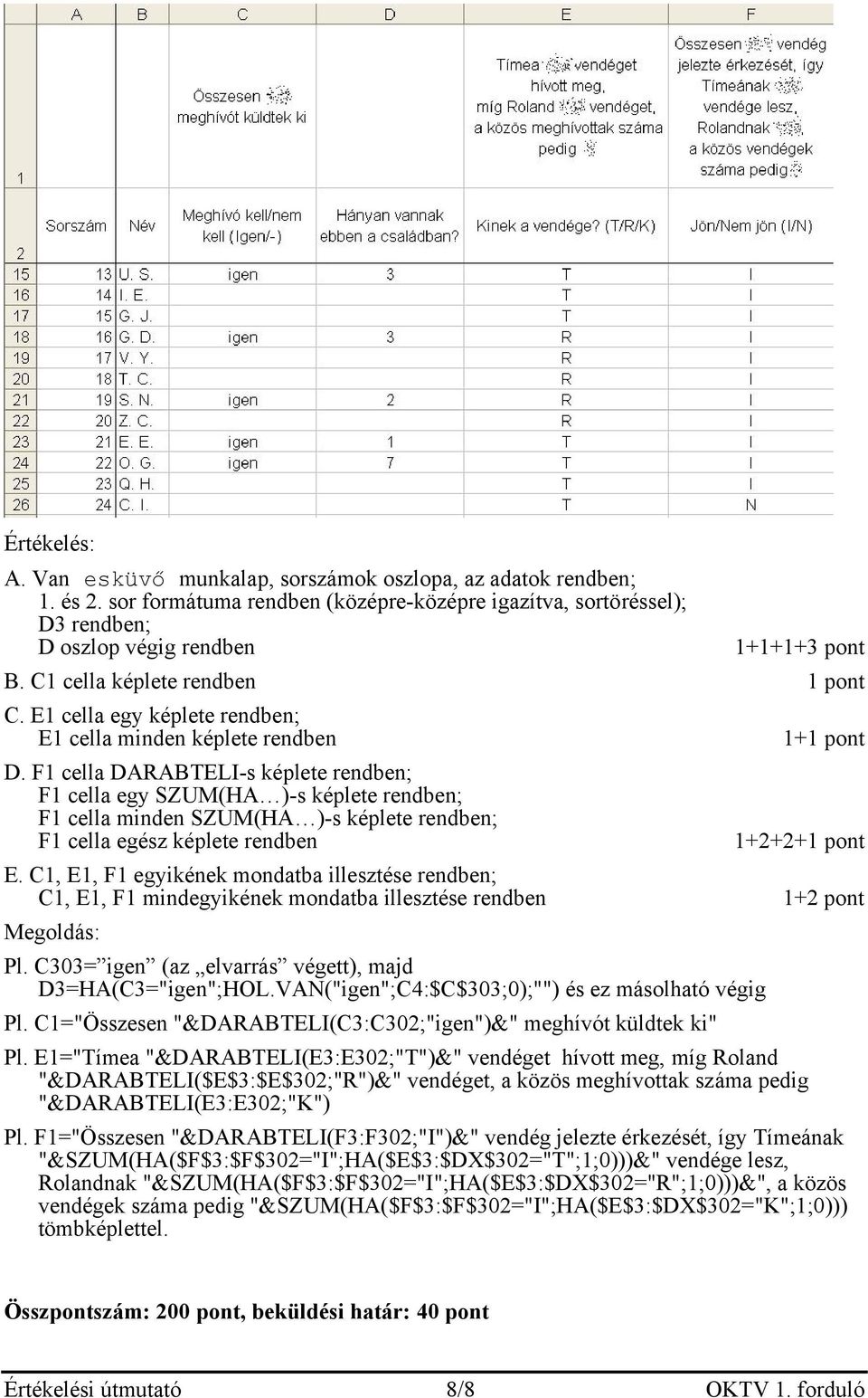 F1 cella DARABTELI-s képlete rendben; F1 cella egy SZUM(HA )-s képlete rendben; F1 cella minden SZUM(HA )-s képlete rendben; F1 cella egész képlete rendben 1+2+2+1 pont E.