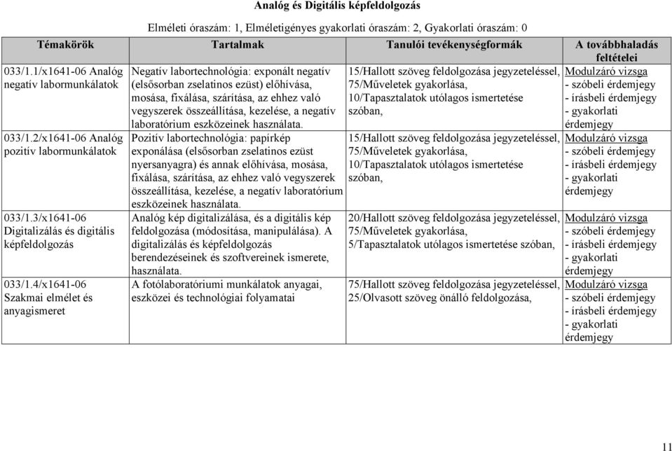 tevékenységformák A továbbhaladás Negatív labortechnológia: exponált negatív 15/Hallott szöveg feldolgozása jegyzeteléssel, (elsősorban zselatinos ezüst) előhívása, 75/Műveletek gyakorlása, mosása,