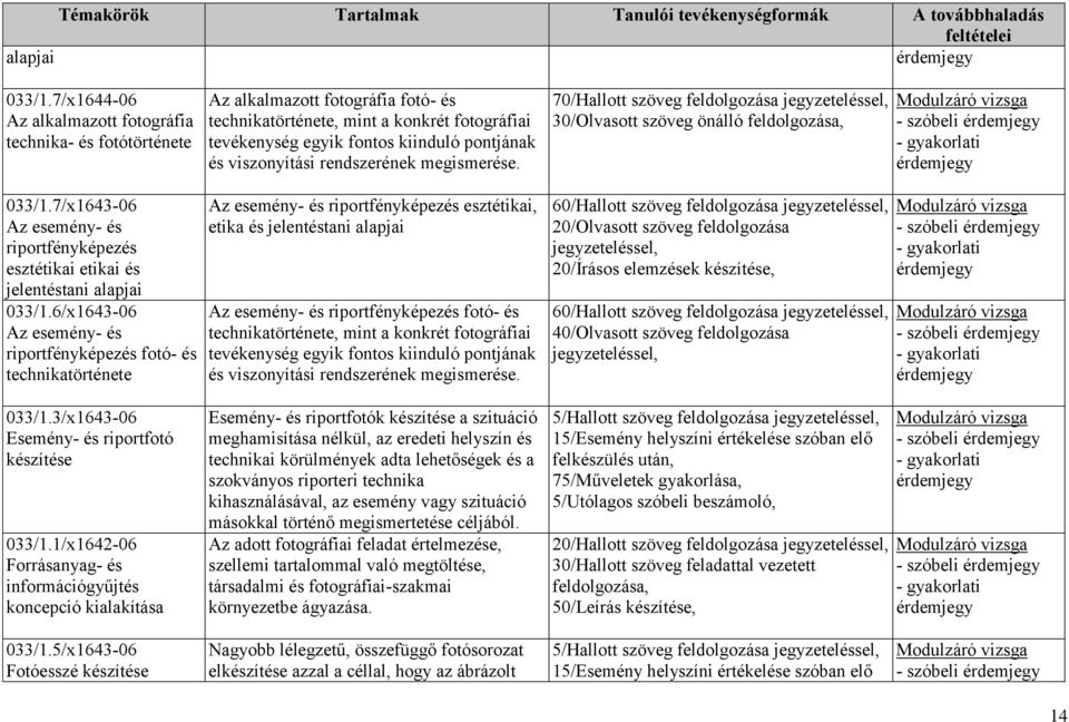 viszonyítási rendszerének megismerése. 70/Hallott szöveg feldolgozása jegyzeteléssel, 30/Olvasott szöveg önálló feldolgozása, 033/1.