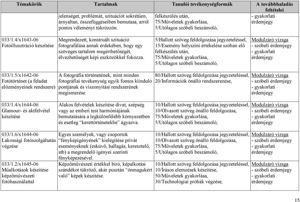 4/x1643-06 Fotóillusztráció készítése Megrendezett, konstruált szituáció fotografálása annak érdekében, hogy egy szöveges tartalom megérthetőségét, élvezhetőségét képi eszközökkel fokozza.