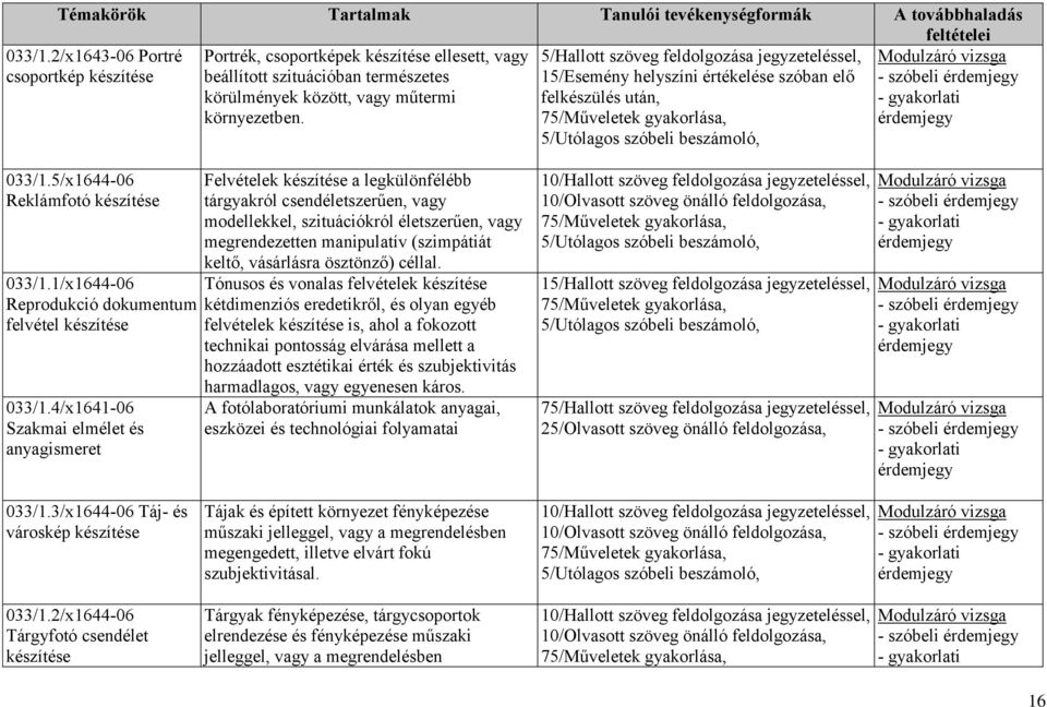 műtermi környezetben. 15/Esemény helyszíni értékelése szóban elő felkészülés után, 75/Műveletek gyakorlása, 5/Utólagos szóbeli beszámoló, 033/1.5/x1644-06 Reklámfotó készítése 033/1.