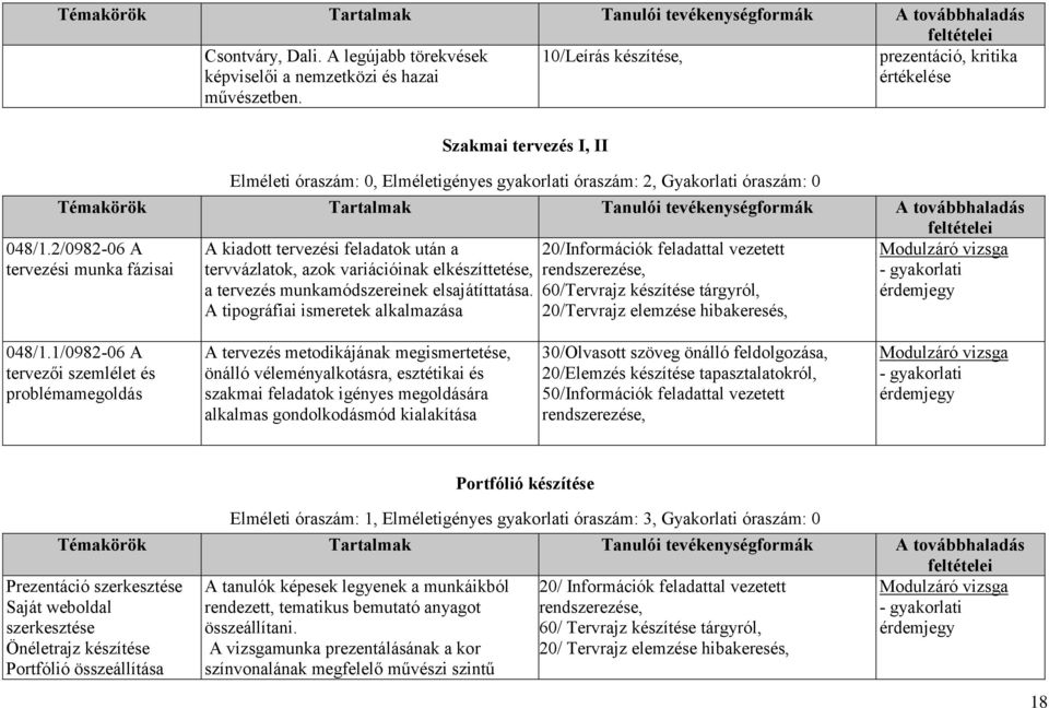 tevékenységformák A továbbhaladás 048/1.