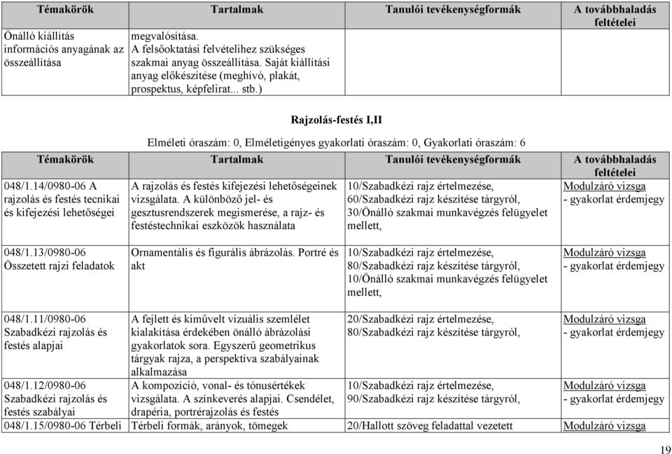 ) Rajzolás-festés I,II Elméleti óraszám: 0, Elméletigényes gyakorlati óraszám: 0, Gyakorlati óraszám: 6 Témakörök Tartalmak Tanulói tevékenységformák A továbbhaladás 048/1.