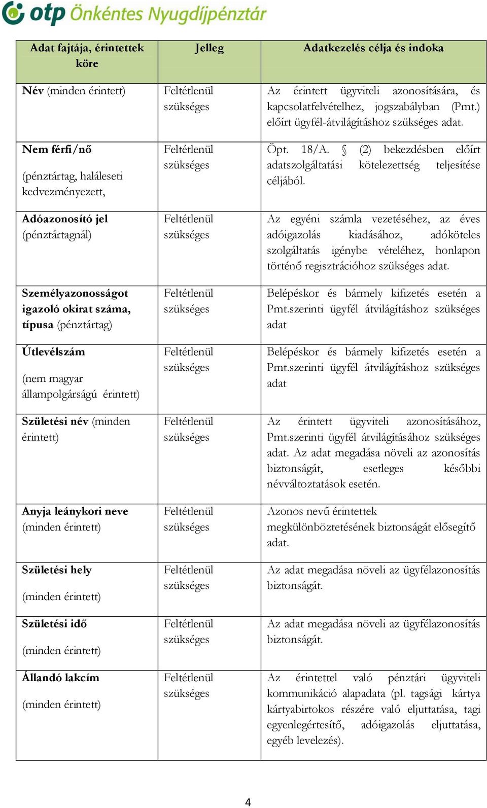 érintett) Jelleg Adatkezelés célja és indoka Az érintett ügyviteli azonosítására, és kapcsolatfelvételhez, jogszabályban (Pmt.) előírt ügyfél-átvilágításhoz adat. Öpt. 18/A.