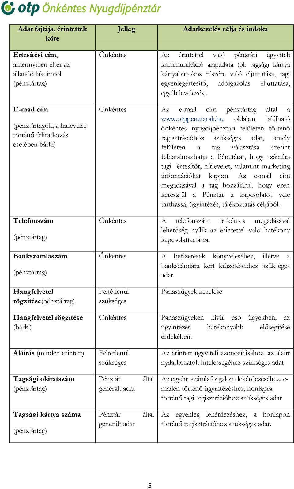 tagsági kártya kártyabirtokos részére való eljuttatása, tagi egyenlegértesítő, adóigazolás eljuttatása, egyéb levelezés). Önkéntes Az e-mail cím pénztártag által a www.otppenztarak.