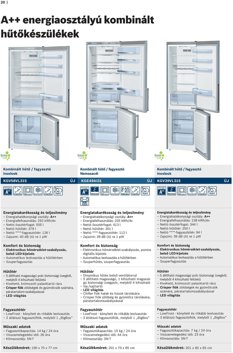 re 1 pw Elektronikus hőmérséklet-szabályozás, belső LED-kijelzés Automatikus leolvasztás a hűtőtérben Szuperfagyasztás takarékosság és teljesítmény hatékonysági osztály: A++ felhasználás: 255 kwh/év