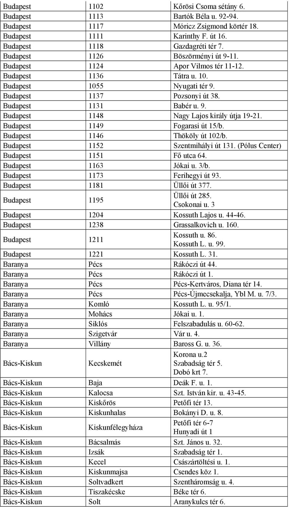 Budapest 1149 Fogarasi út 15/b. Budapest 1146 Thököly út 102/b. Budapest 1152 Szentmihályi út 131. (Pólus Center) Budapest 1151 Fő utca 64. Budapest 1163 Jókai u. 3/b. Budapest 1173 Ferihegyi út 93.