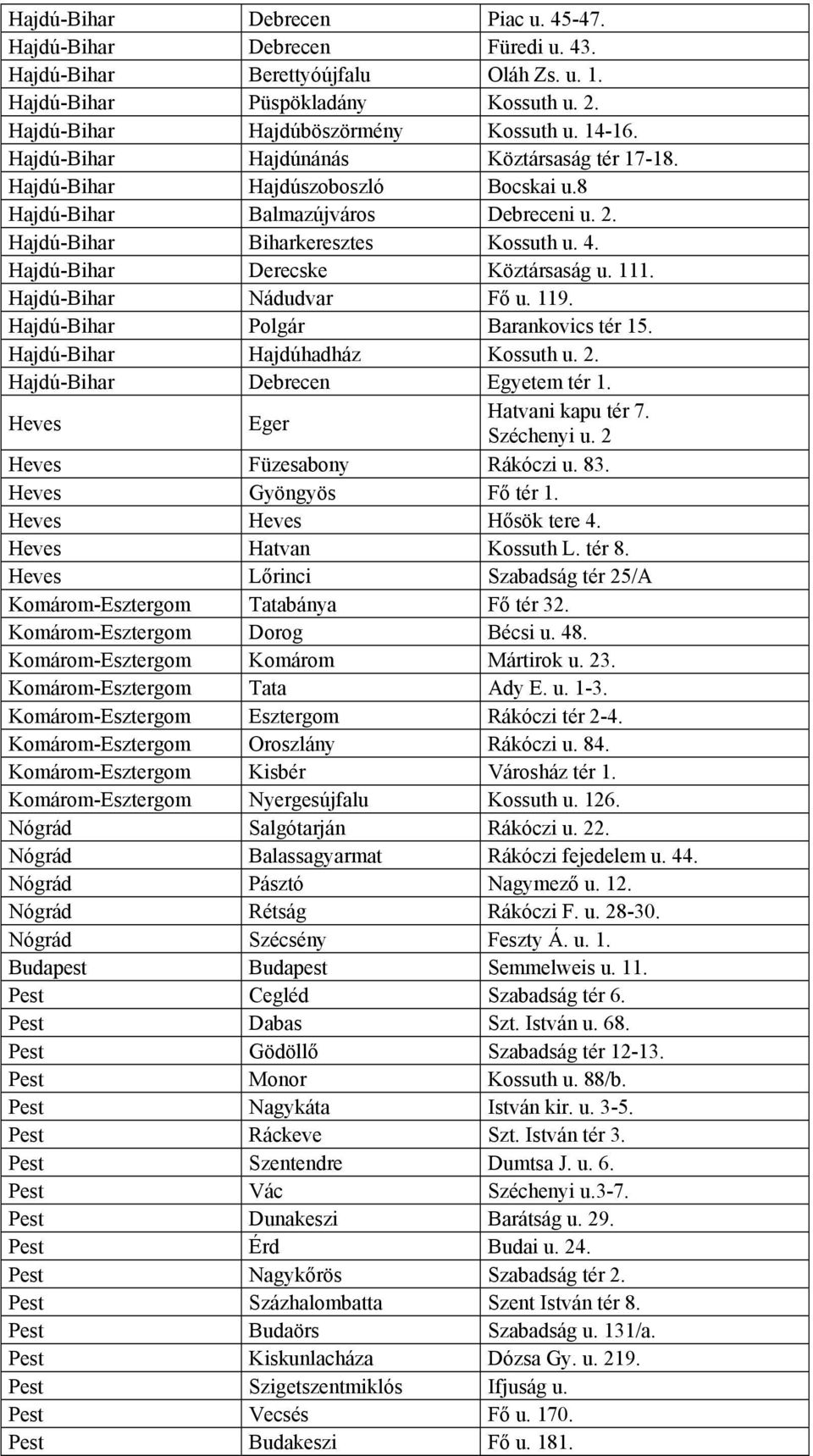 Hajdú-Bihar Derecske Köztársaság u. 111. Hajdú-Bihar Nádudvar Fő u. 119. Hajdú-Bihar Polgár Barankovics tér 15. Hajdú-Bihar Hajdúhadház Kossuth u. 2. Hajdú-Bihar Debrecen Egyetem tér 1.