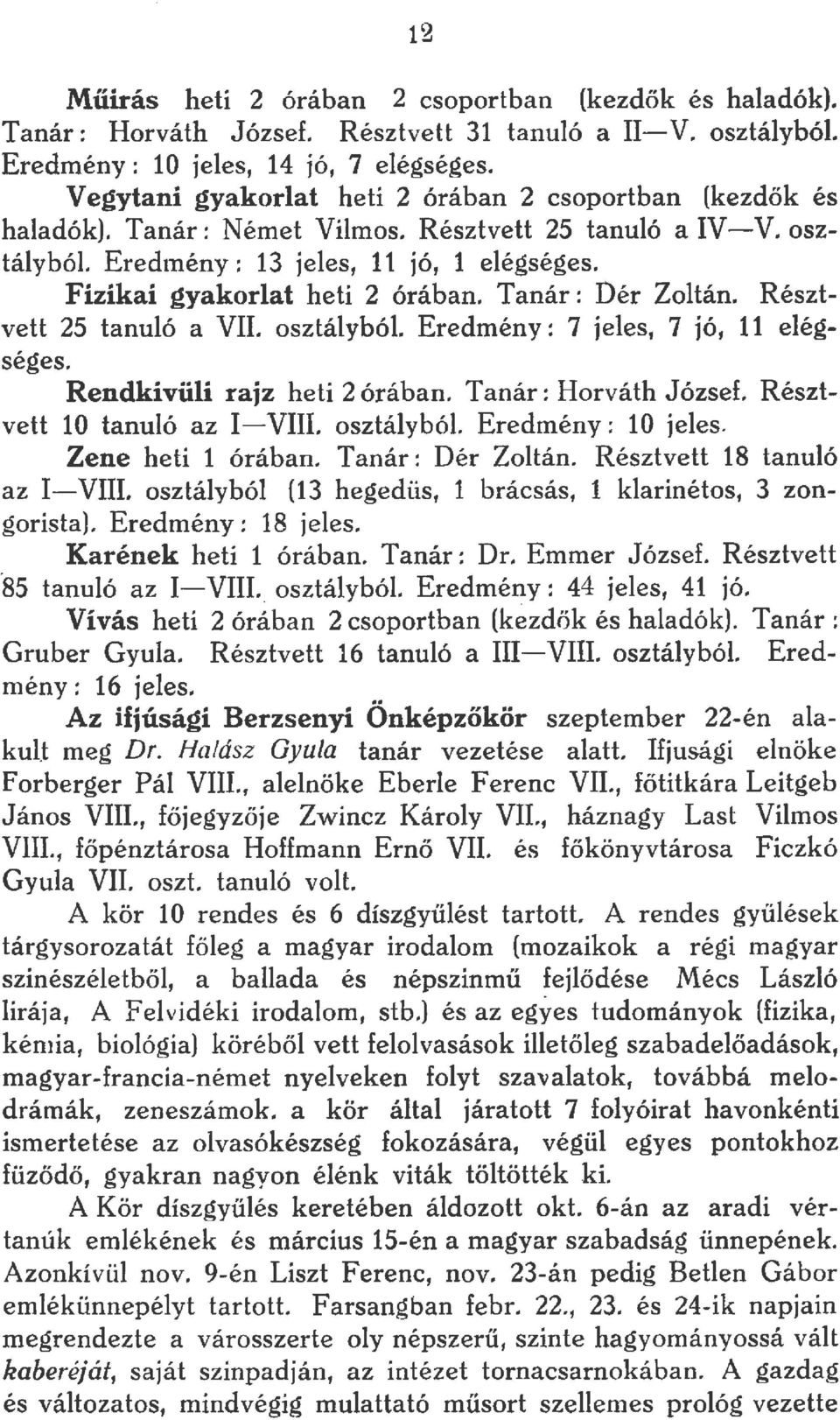 Tanár: Dér Zotán. Résztvett 5 tanuó a VII. osztáybó. Eredmény : 7 jees, 7 jó, 11 eégséges. Rendkivüi rajz heti órában. Tanár: Horváth József. Résztvett 10 tanuó az I-VIII. osztáybó. Eredmény: 10 jees.