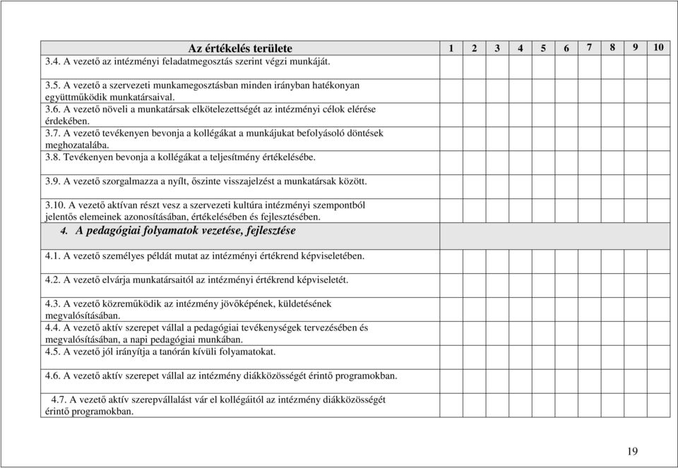 Tevékenyen bevonja a kollégákat a teljesítmény értékelésébe. 3.9. A vezető szorgalmazza a nyílt, őszinte visszajelzést a munkatársak között. 3.10.