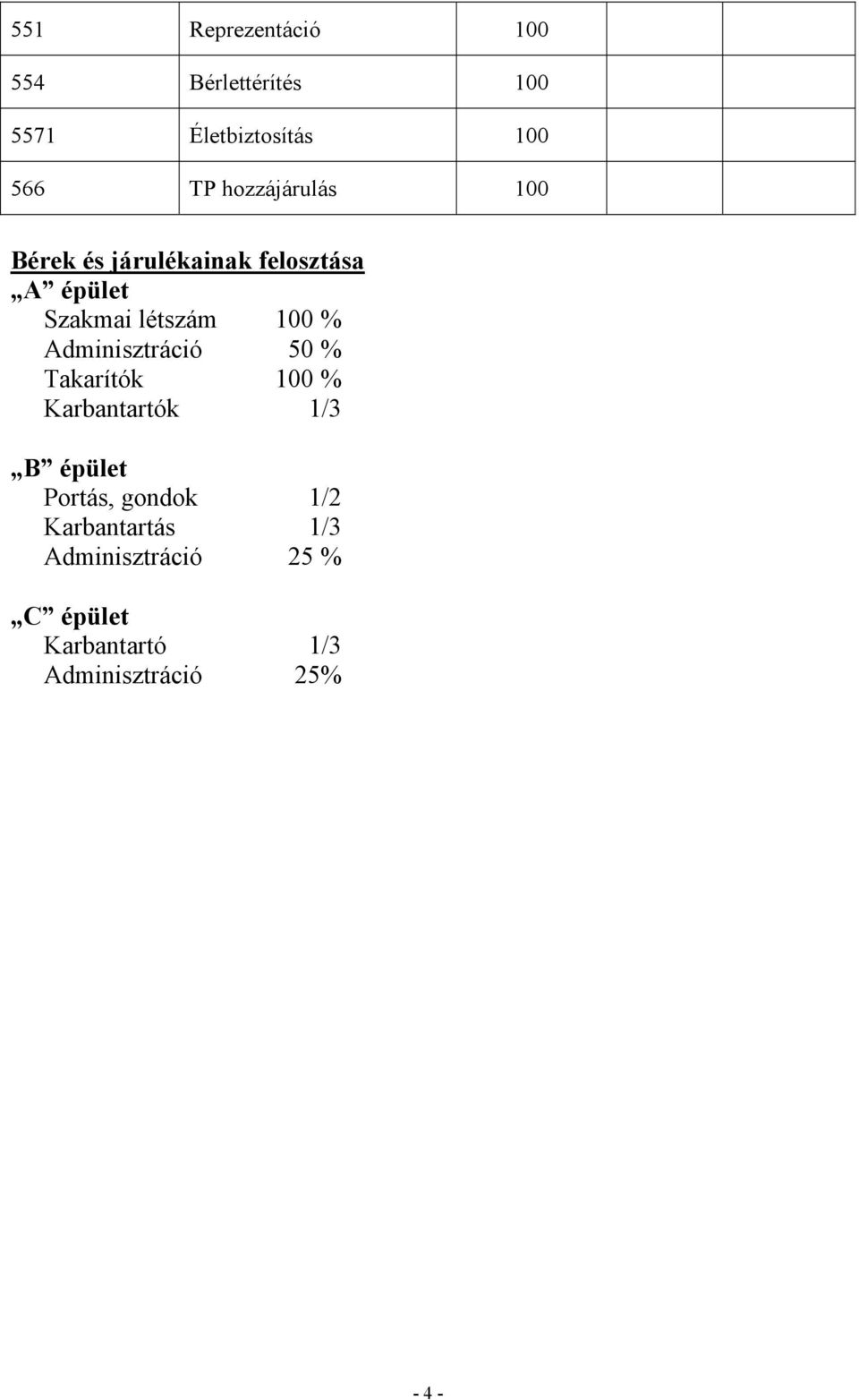 Adminisztráció 50 % Takarítók 100 % Karbantartók 1/3 B épület Portás, gondok 1/2