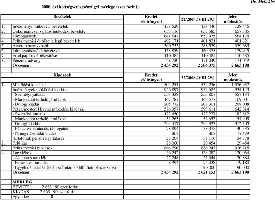 Átvett pénzeszközök 300 755 288 539 339 685 6. Támogatásértékű bevételek 158 859 160 475 179 945 7. Értékpapírok értékesítése 110 485 110 485 110 485 8.