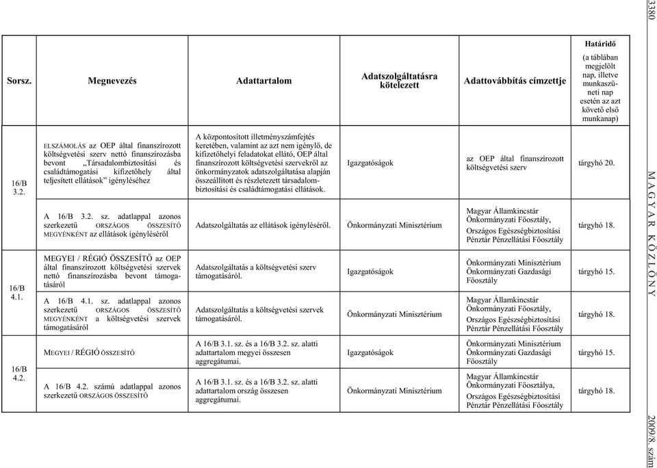 ELSZÁMOLÁS az OEP által finanszírozott költségvetési sze