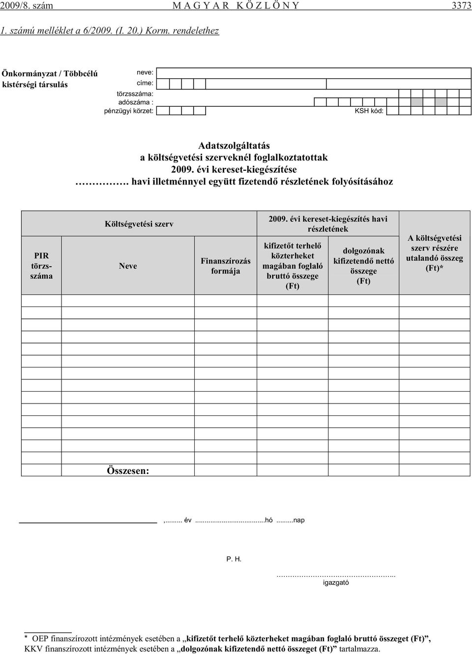 évi kereset-kiegészítése. havi illetménnyel együtt fizetend részletének folyósításához PIR törzsa Költségvetési szerv Neve Finanszírozás formája 2009.