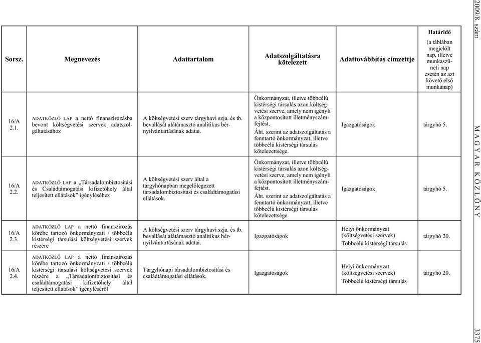 ADATKÖZL LAP a nettó finanszírozás körébe tartozó önkormányzati / többcélú kistérségi társulási költségvetési szervek részére ADATKÖZL LAP a nettó finanszírozás körébe tartozó önkormányzati /