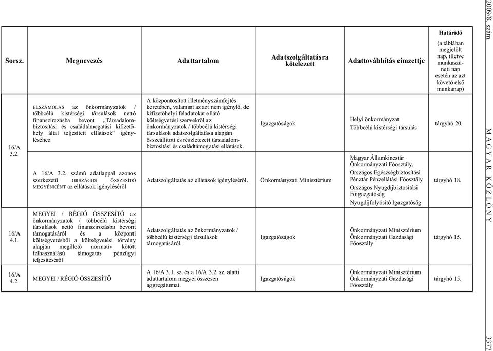 ELSZÁMOLÁS az önkormányzatok / többcélú kistérségi társulások nettó finanszírozásba bevont Társadalombiztosítási és családtámogatási kifizet hely által teljesített ellátások igényléséhez A 16/A 3.2.