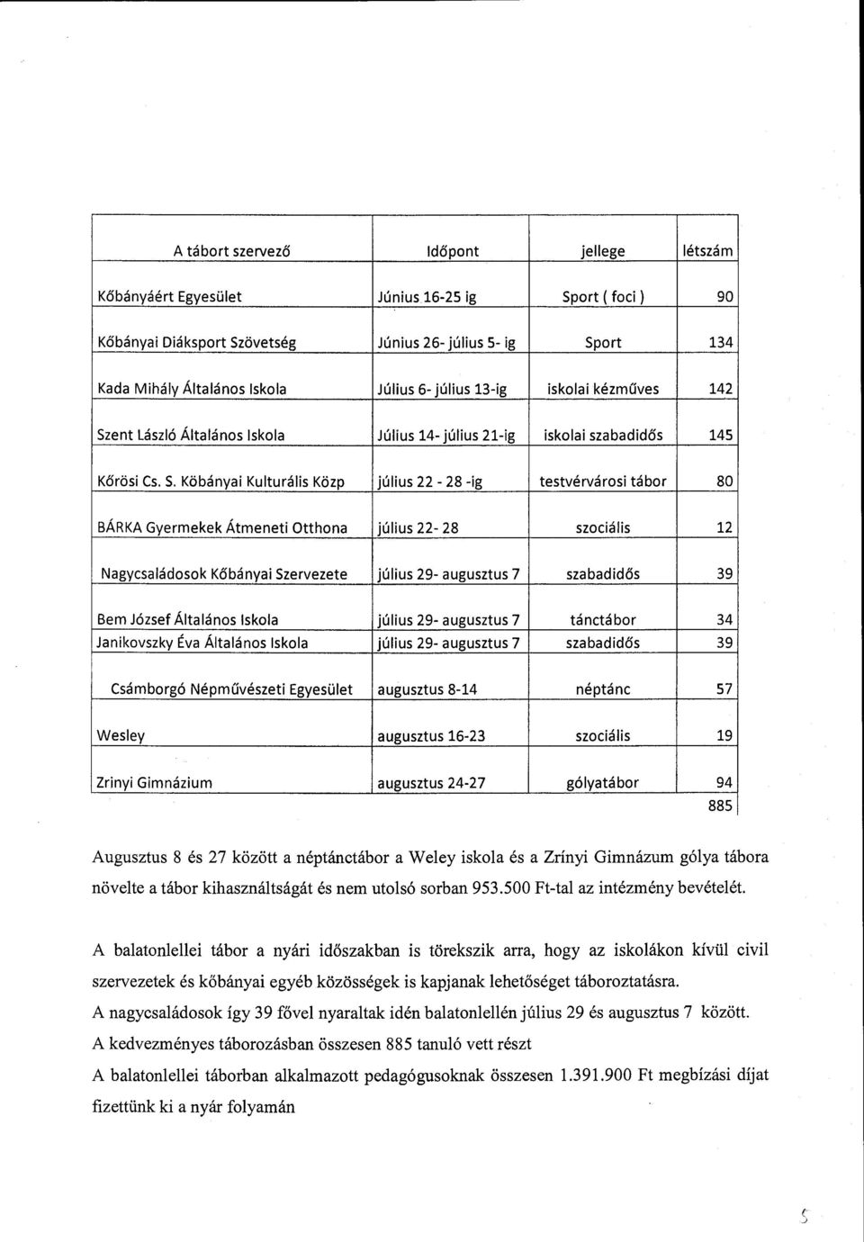 ent László Általános Iskola Július 14- július 21-ig iskolai szabadidős 145 Kőrösi Cs. S.