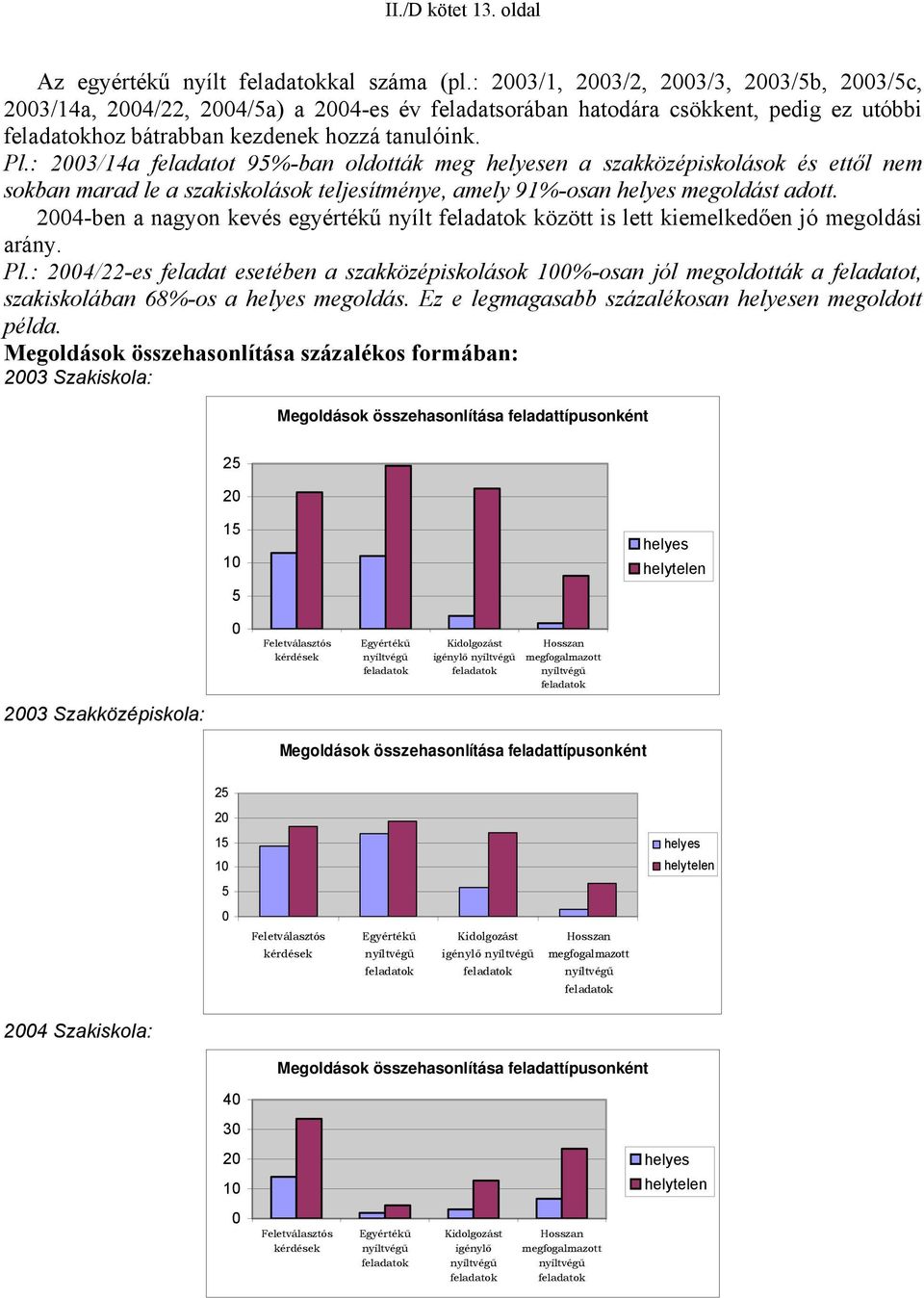 : 23/14a feladatot 95%-ban oldották meg helyesen a szakközépiskolások és ettől nem sokban marad le a szakiskolások teljesítménye, amely 91%-osan helyes megoldást adott.