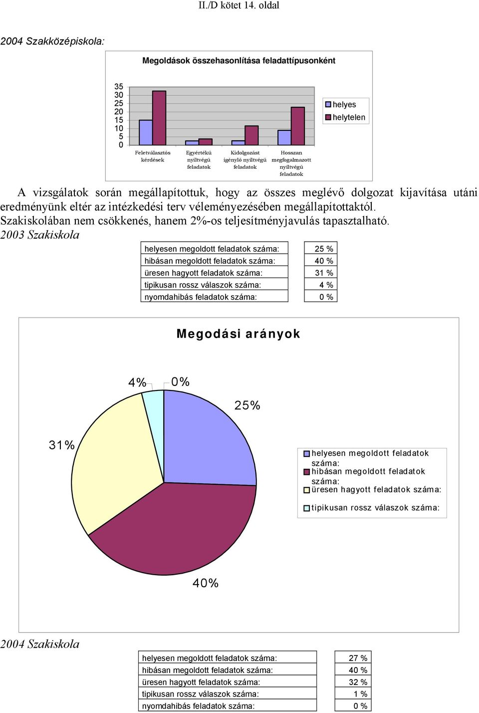 megfogalmazott nyíltvégű feladatok helyes helytelen A vizsgálatok során megállapítottuk, hogy az összes meglévő dolgozat kijavítása utáni eredményünk eltér az intézkedési terv véleményezésében