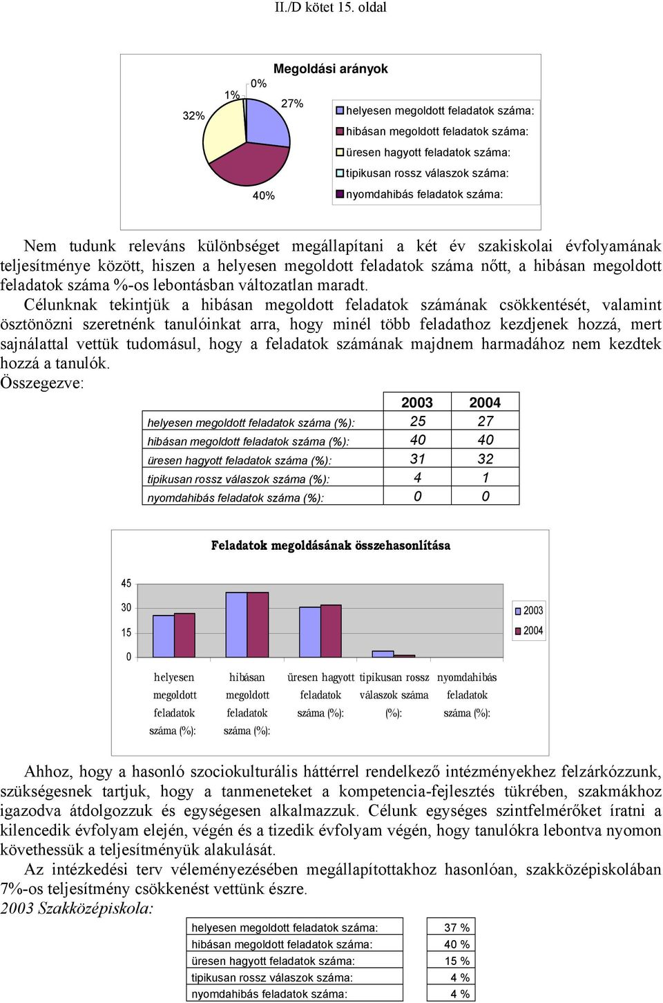 száma: Nem tudunk releváns különbséget megállapítani a két év szakiskolai évfolyamának teljesítménye között, hiszen a helyesen megoldott feladatok száma nőtt, a hibásan megoldott feladatok száma %-os