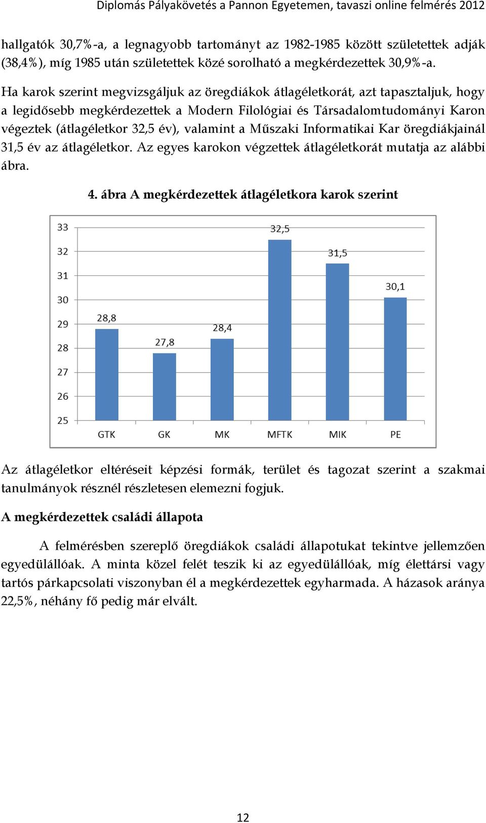 valamint a Műszaki Informatikai Kar öregdiákjainál 31,5 év az átlagéletkor. Az egyes karokon végzettek átlagéletkorát mutatja az alábbi ábra. 4.