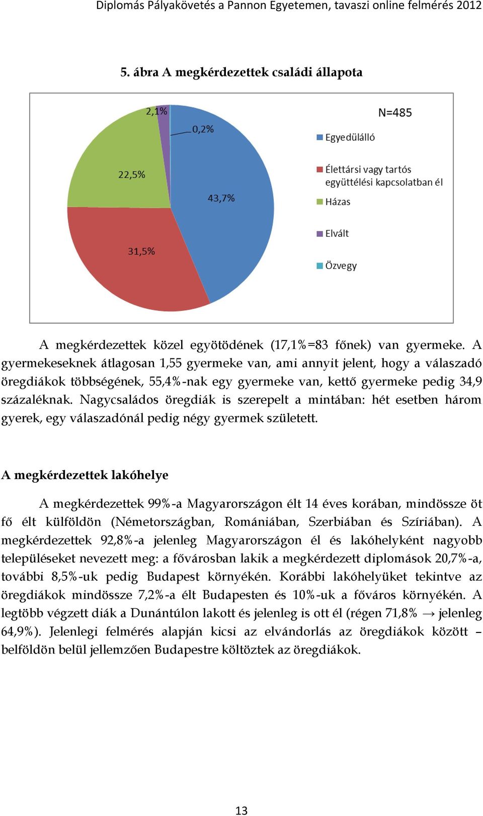 Nagycsaládos öregdiák is szerepelt a mintában: hét esetben három gyerek, egy válaszadónál pedig négy gyermek született.