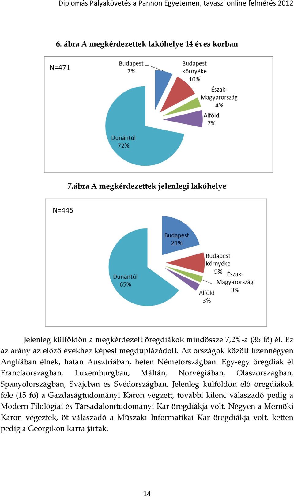 Egy-egy öregdiák él Franciaországban, Luxemburgban, Máltán, Norvégiában, Olaszországban, Spanyolországban, Svájcban és Svédországban.