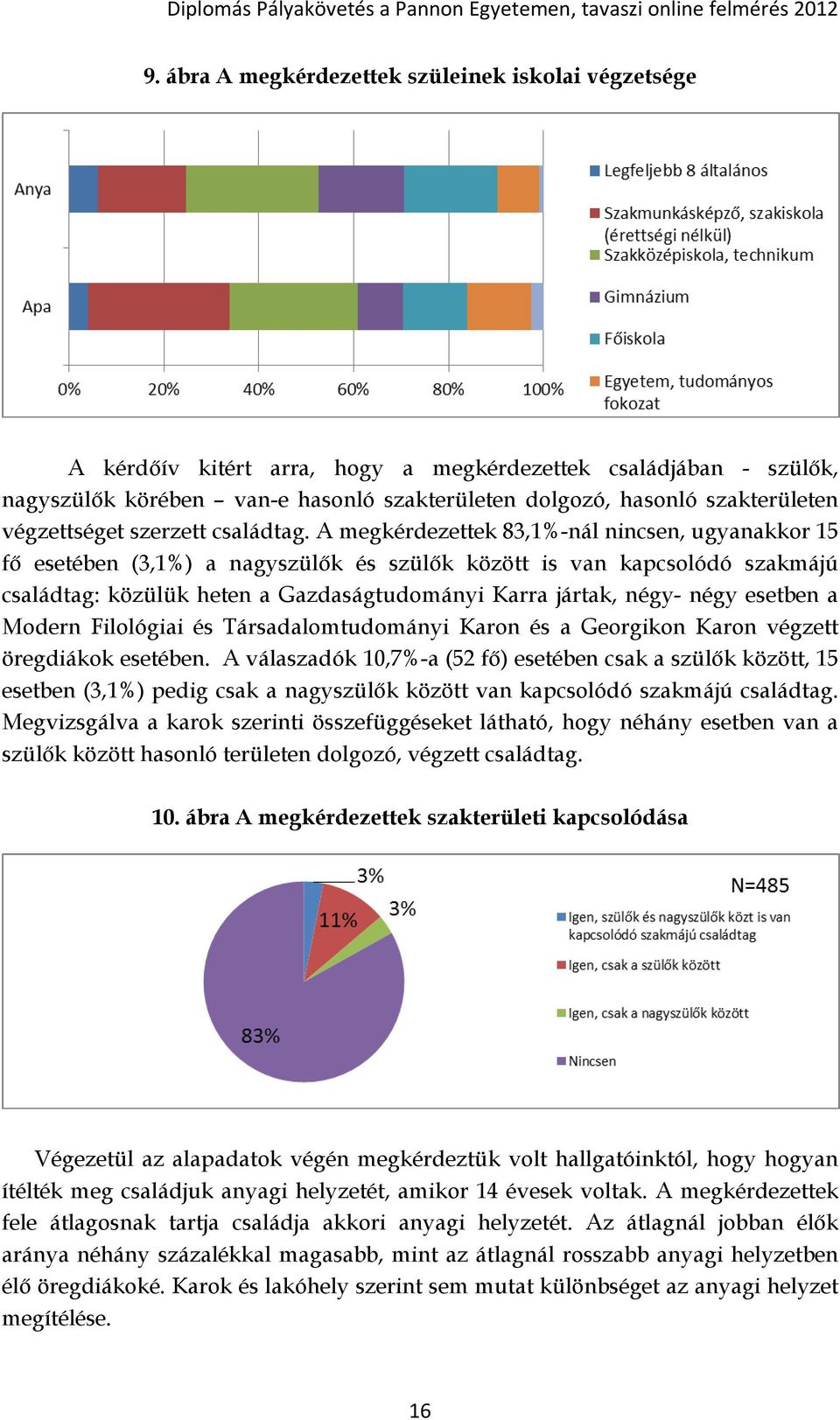 A megkérdezettek 83,1%-nál nincsen, ugyanakkor 15 fő esetében (3,1%) a nagyszülők és szülők között is van kapcsolódó szakmájú családtag: közülük heten a Gazdaságtudományi Karra jártak, négy- négy