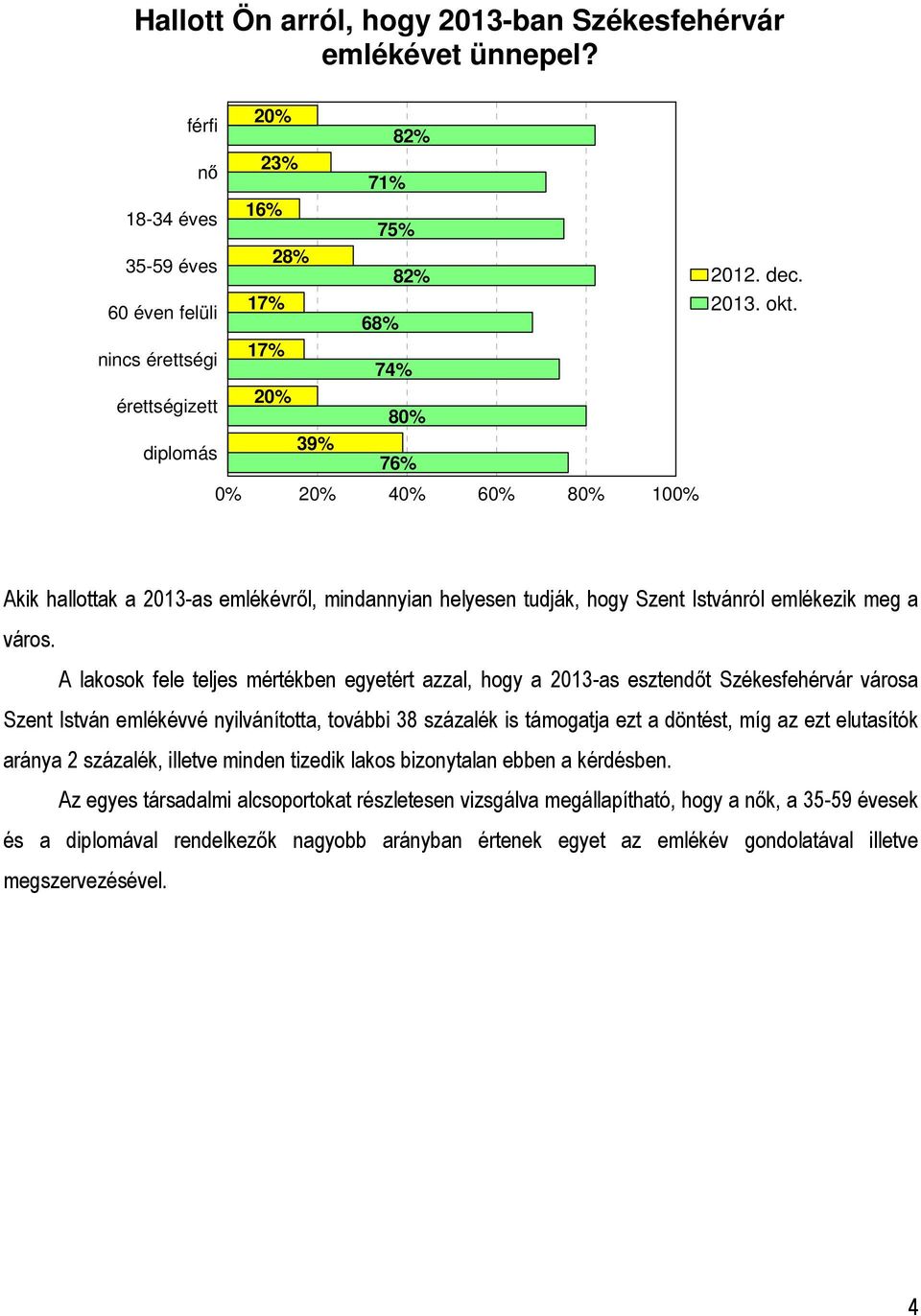 Akik hallottak a 203-as emlékévről, mindannyian helyesen tudják, hogy Szent Istvánról emlékezik meg a város.