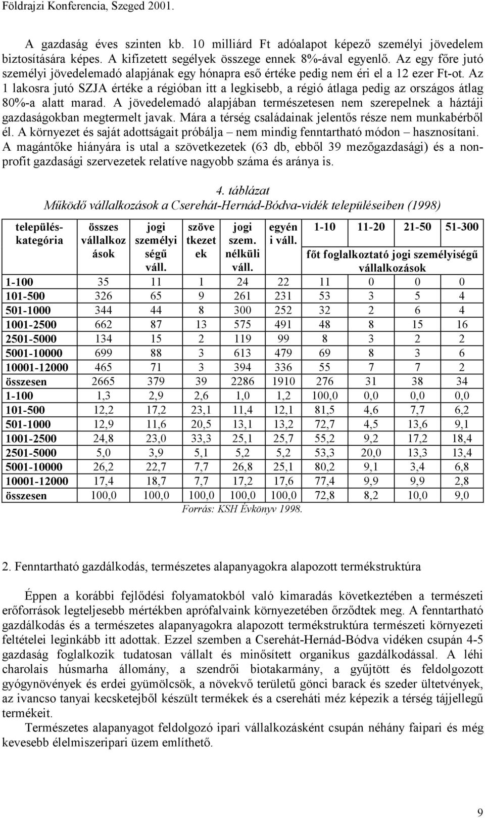 Az 1 lakosra jutó SZJA értéke a régióban itt a legkisebb, a régió átlaga pedig az országos átlag 80%-a alatt marad.